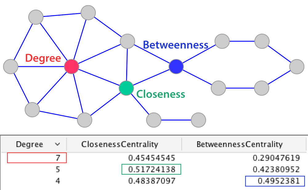 Betweenness centrality algorithm matlab torrent torrentzap hindi