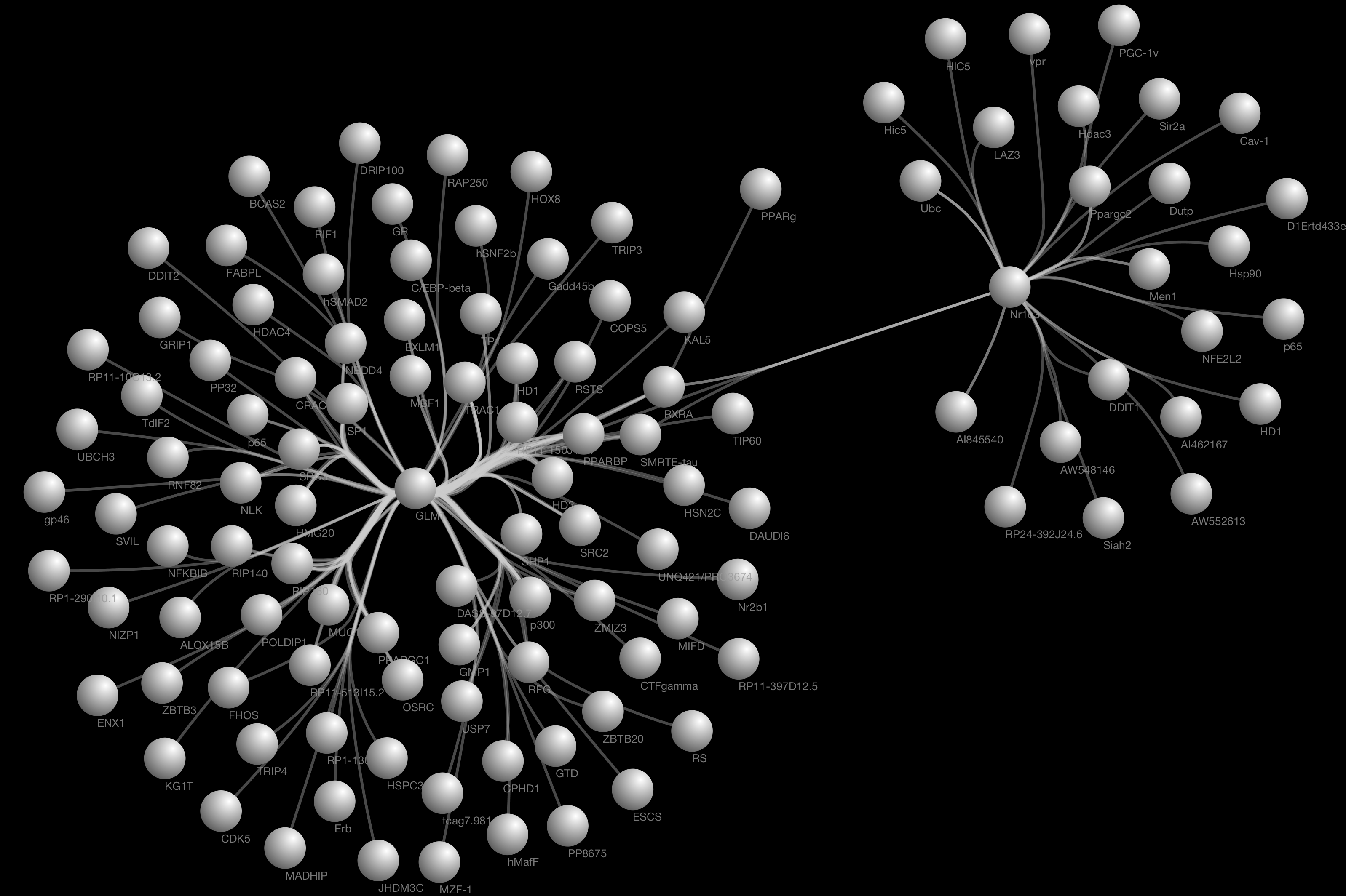 Cytoscape 3.2.0 Release Notes